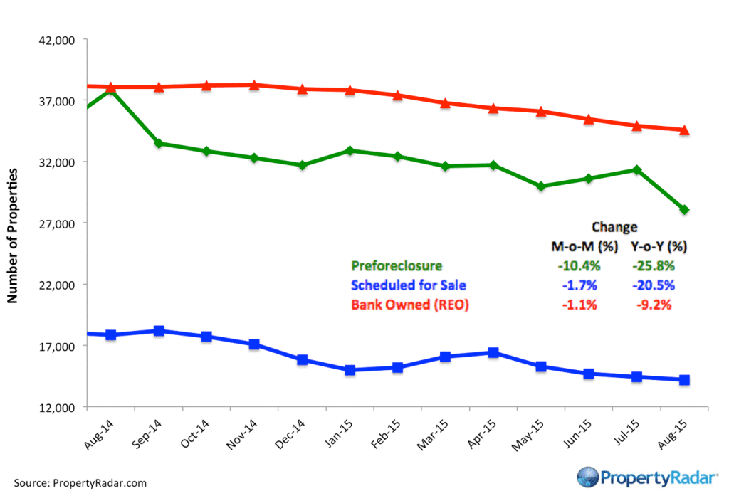 ForeclosureInventory_8_15