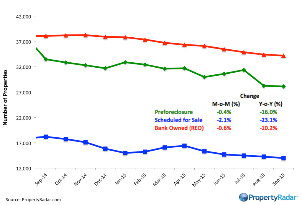 ForeclosureInventory_9_15