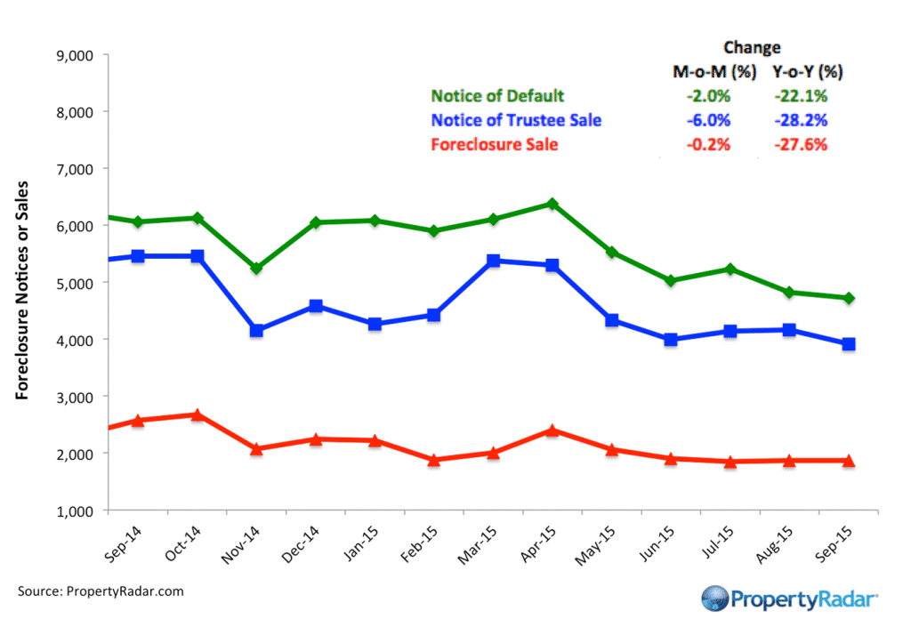 Foreclosures_9_15