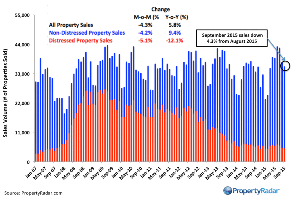 CA-Sales_9_15