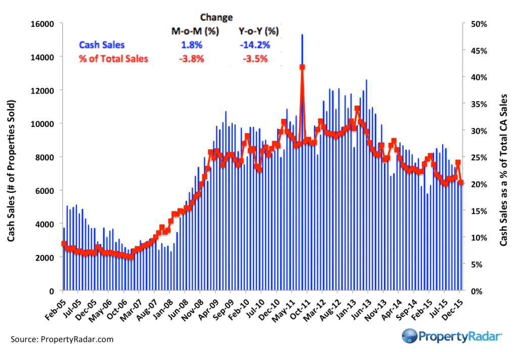 CashSales_Dec_15