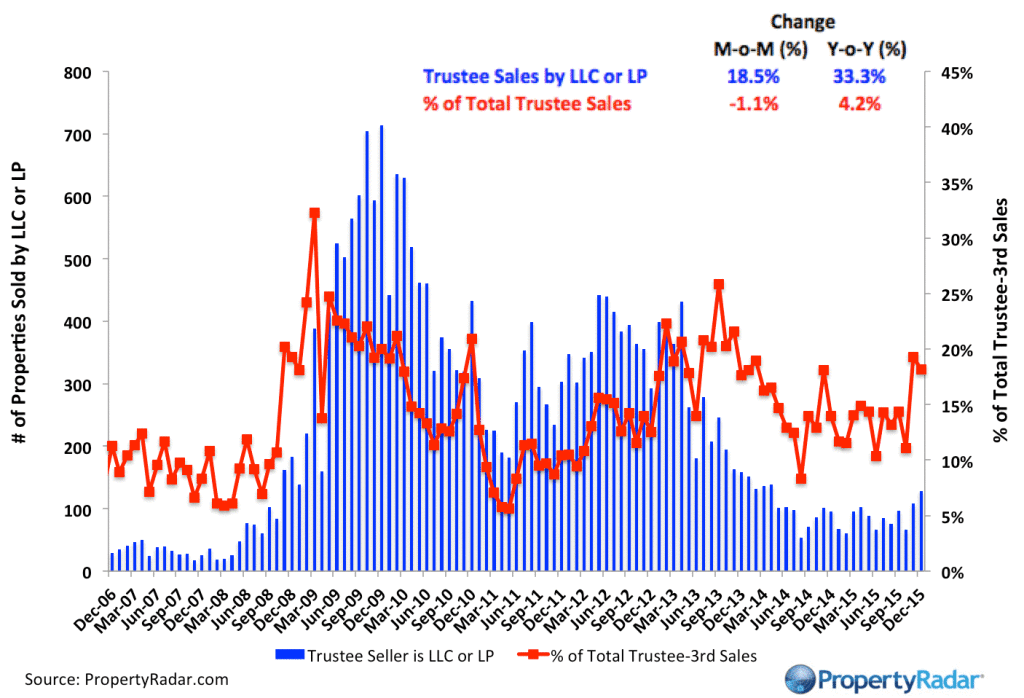 LLCTrusteeSale_Dec_2015