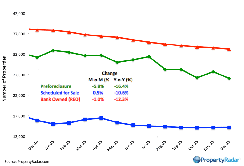 ForeclosureInventories_Dec_2015