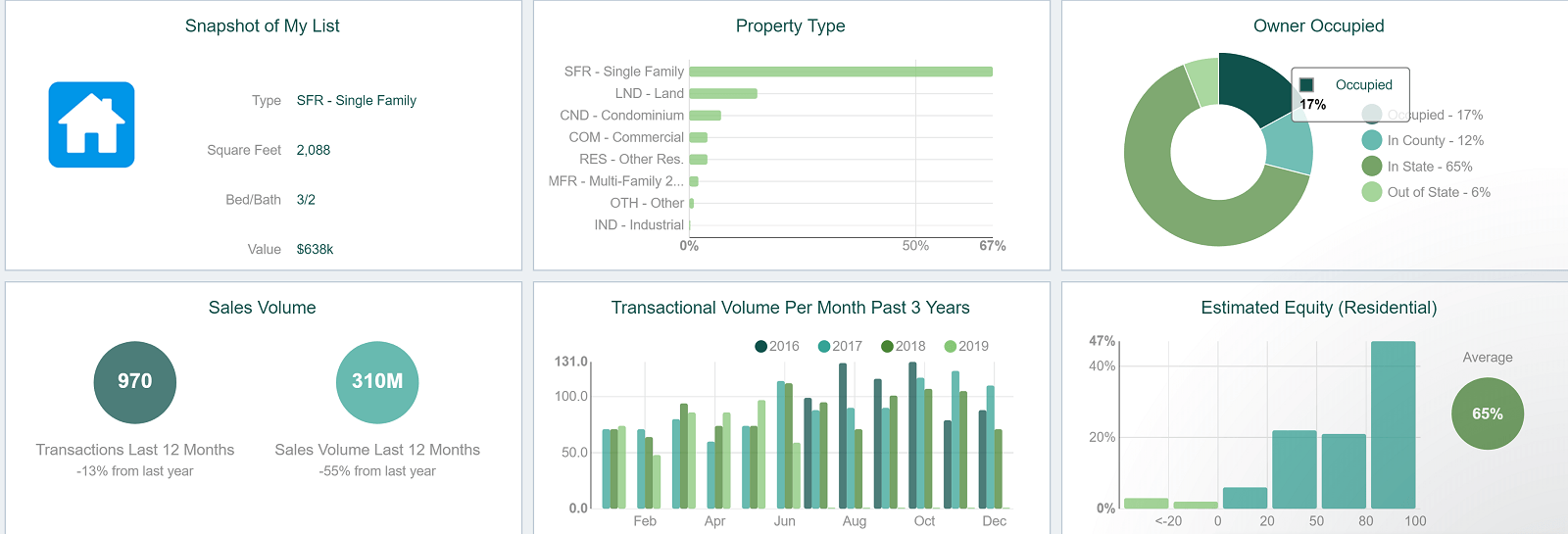 A local real estate expert can tell you what property sold for how much when, and who previously owned before the current residents.