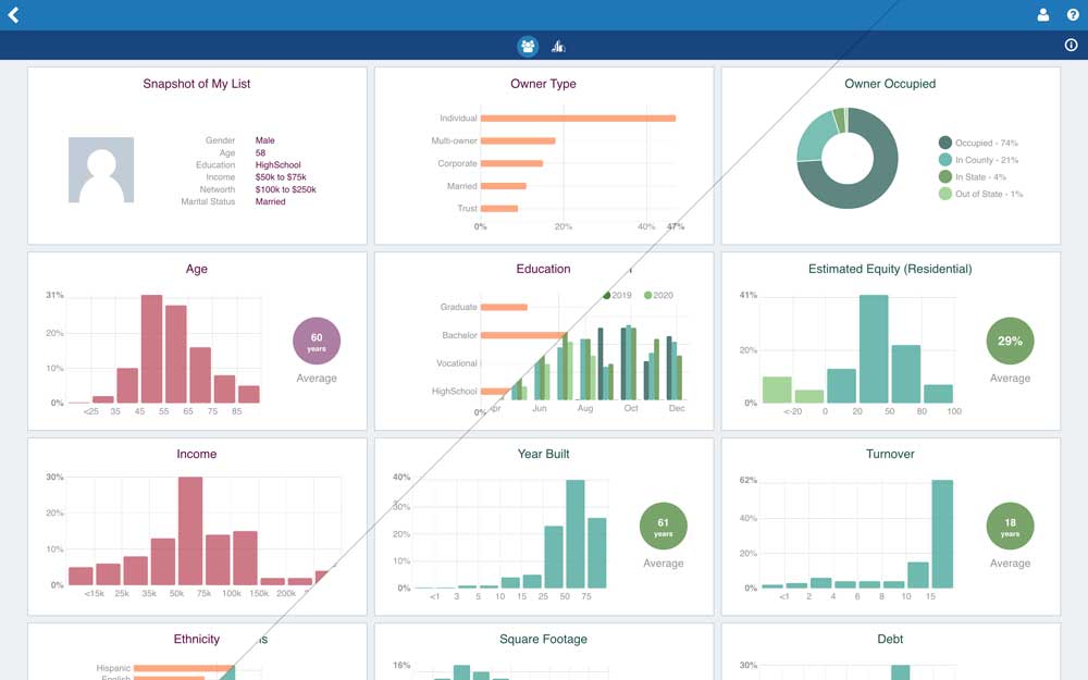 Addressable integration with PropertyRadar lets you explore deep insights into all your mailing lists