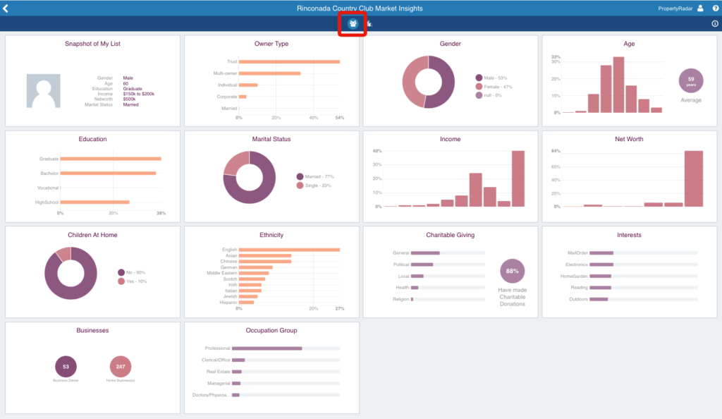 Get Property Owner Insights for all your mailing lists you make with PropertyRadar