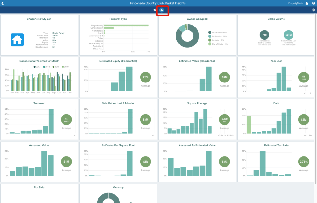 Get Property Data Insights for all your mailing lists you make with PropertyRadar