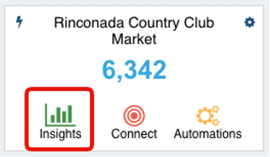 Click2Mail Integration with PropertyRadar comes with lead list insights