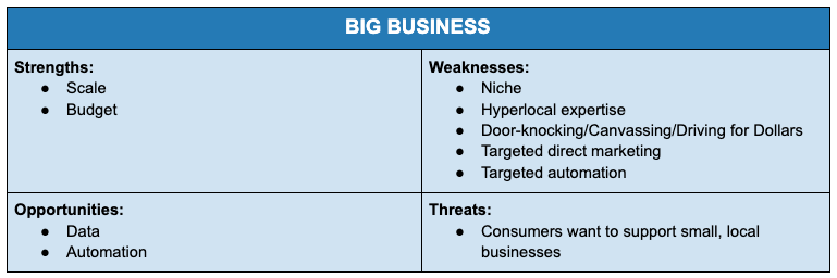 Big business vs small business marketing strategies swot analysis