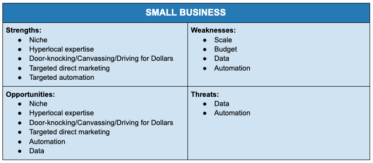small business marketing strategies vs big business swot analysis