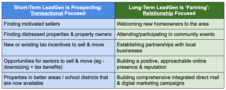 real estate farming vs prospecting for real estate leads