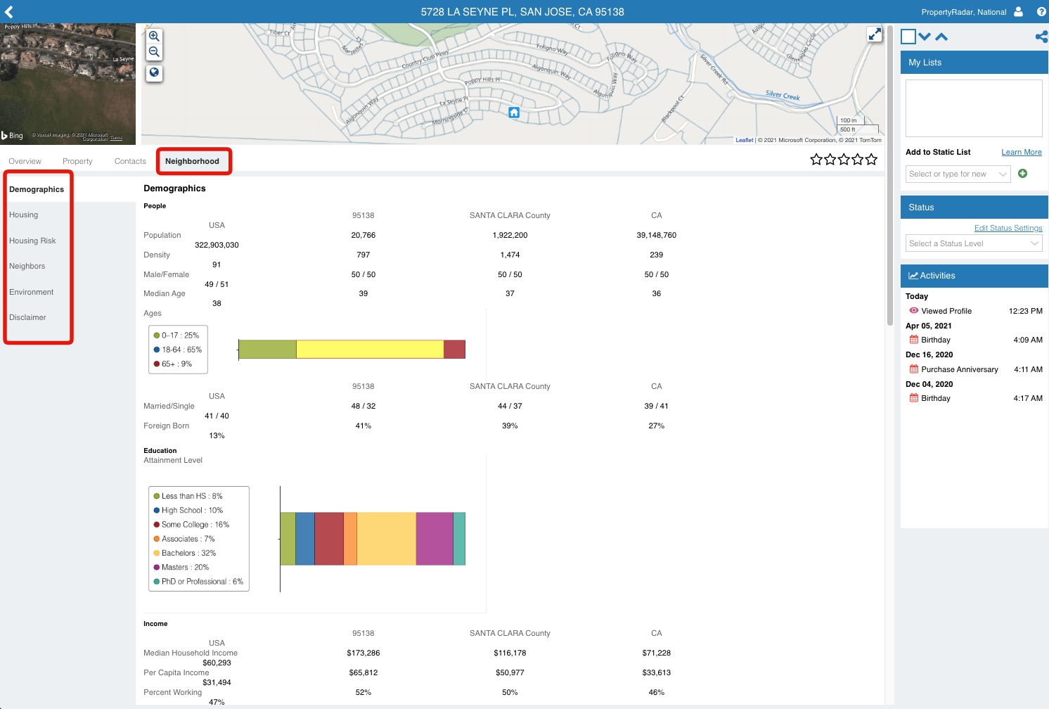 Neighborhood profile