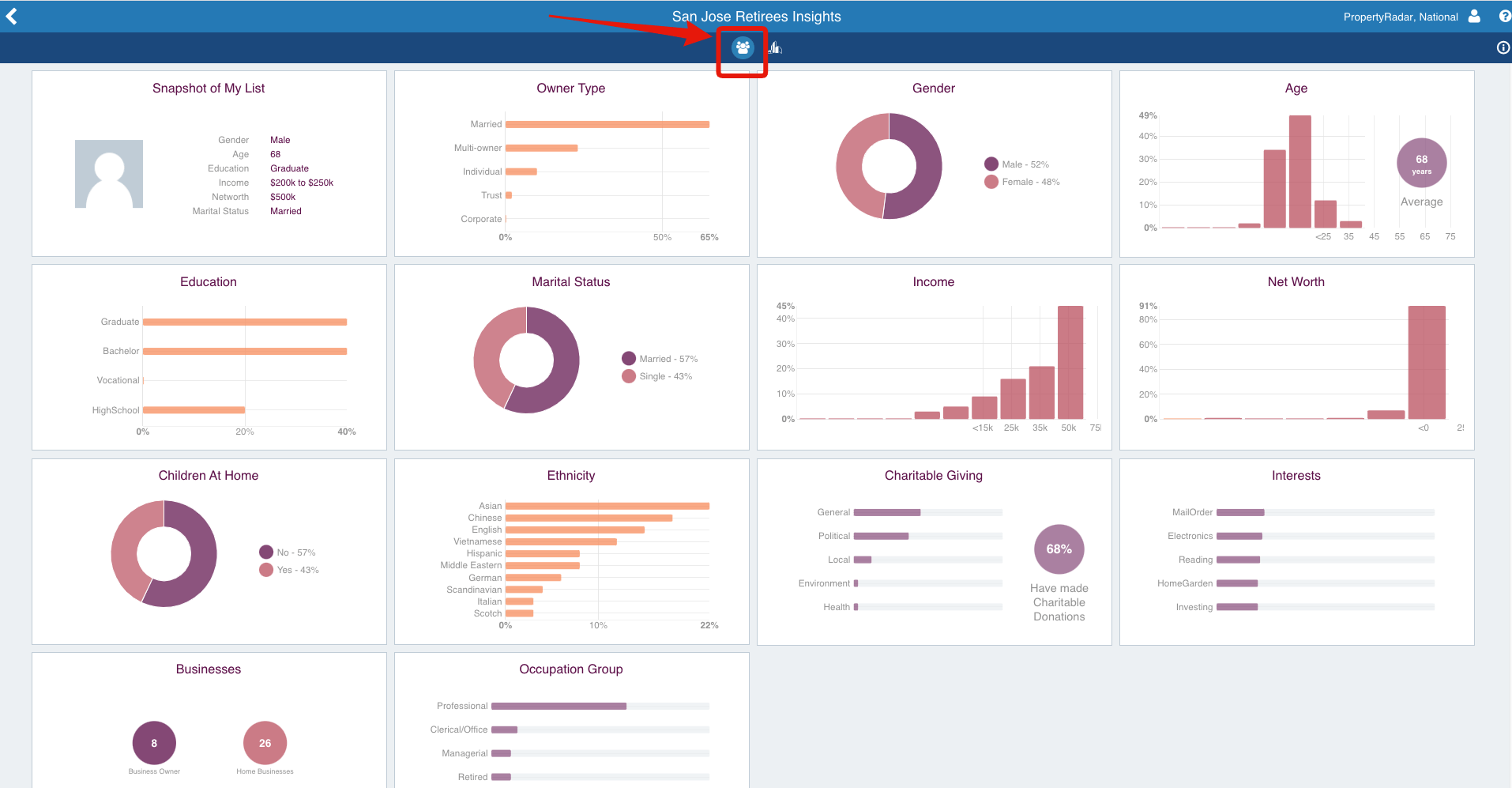 Real estate lead list insights for owners of list