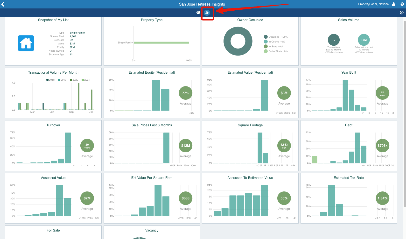 Real estate lead list insights for properties of list