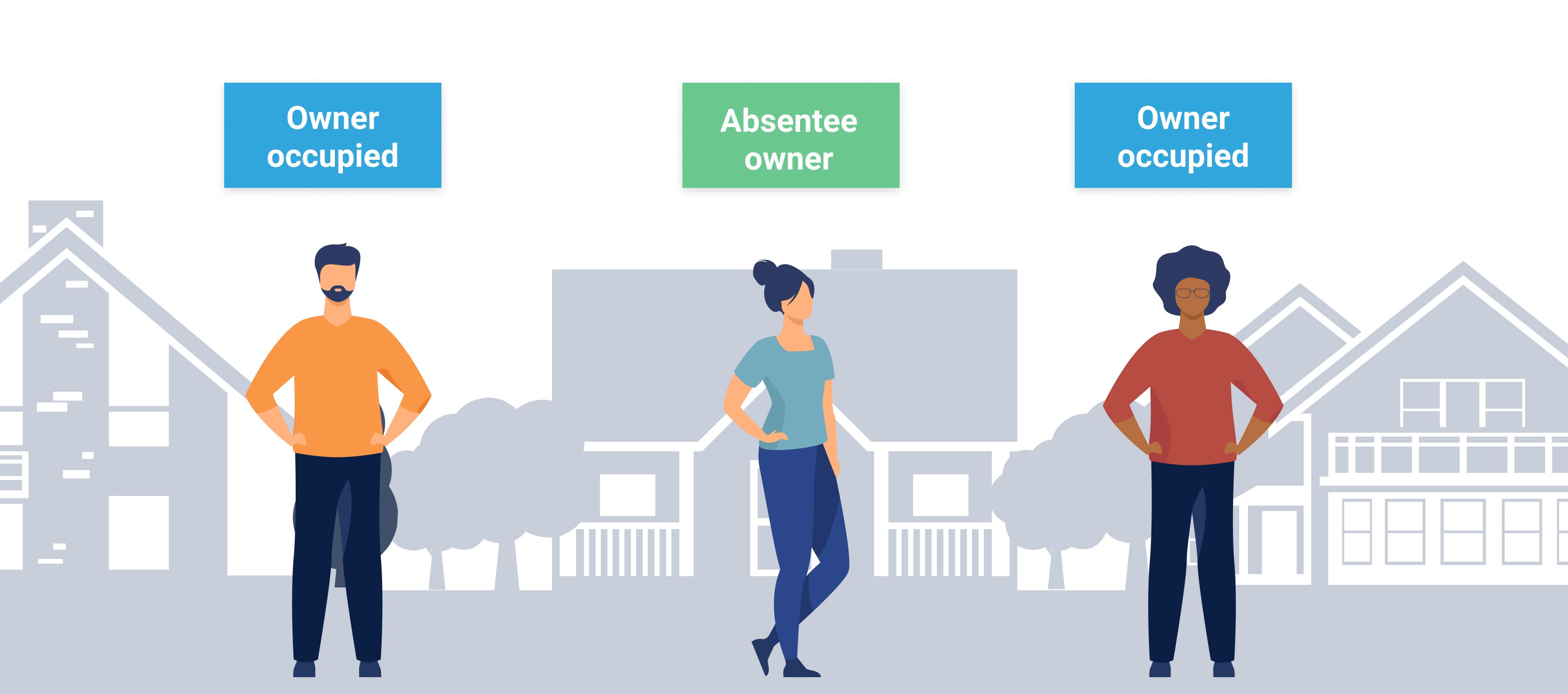 Absentee Owner Lists How To Build And Market To Your Lists For Success